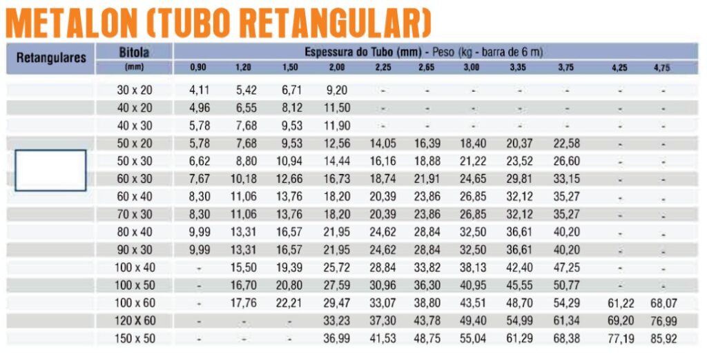 Metalon Tubo Retangular - Pavan Aços e Metais
